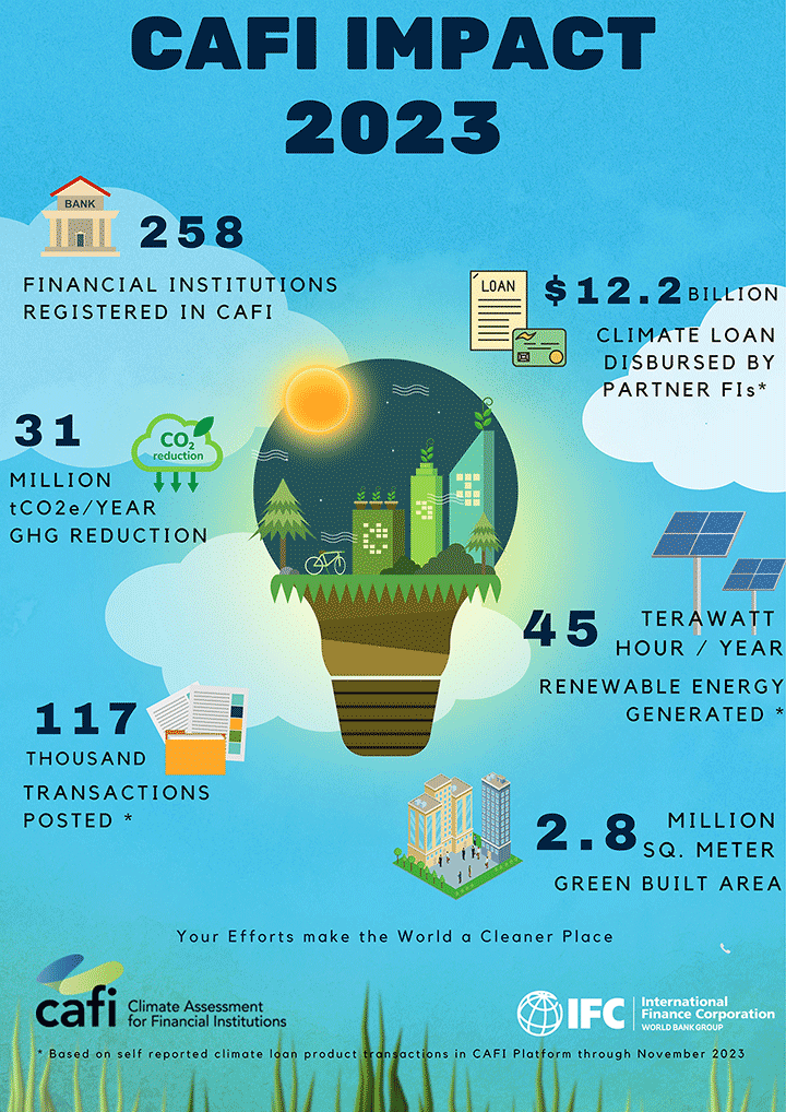 cafi-impact-2023.png